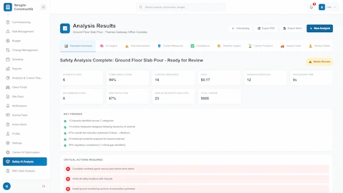 Illustrative preview (sample data, not verified outcomes): Safety analysis results with executive summary showing hazards identified, control measures, compliance score, and critical actions required.