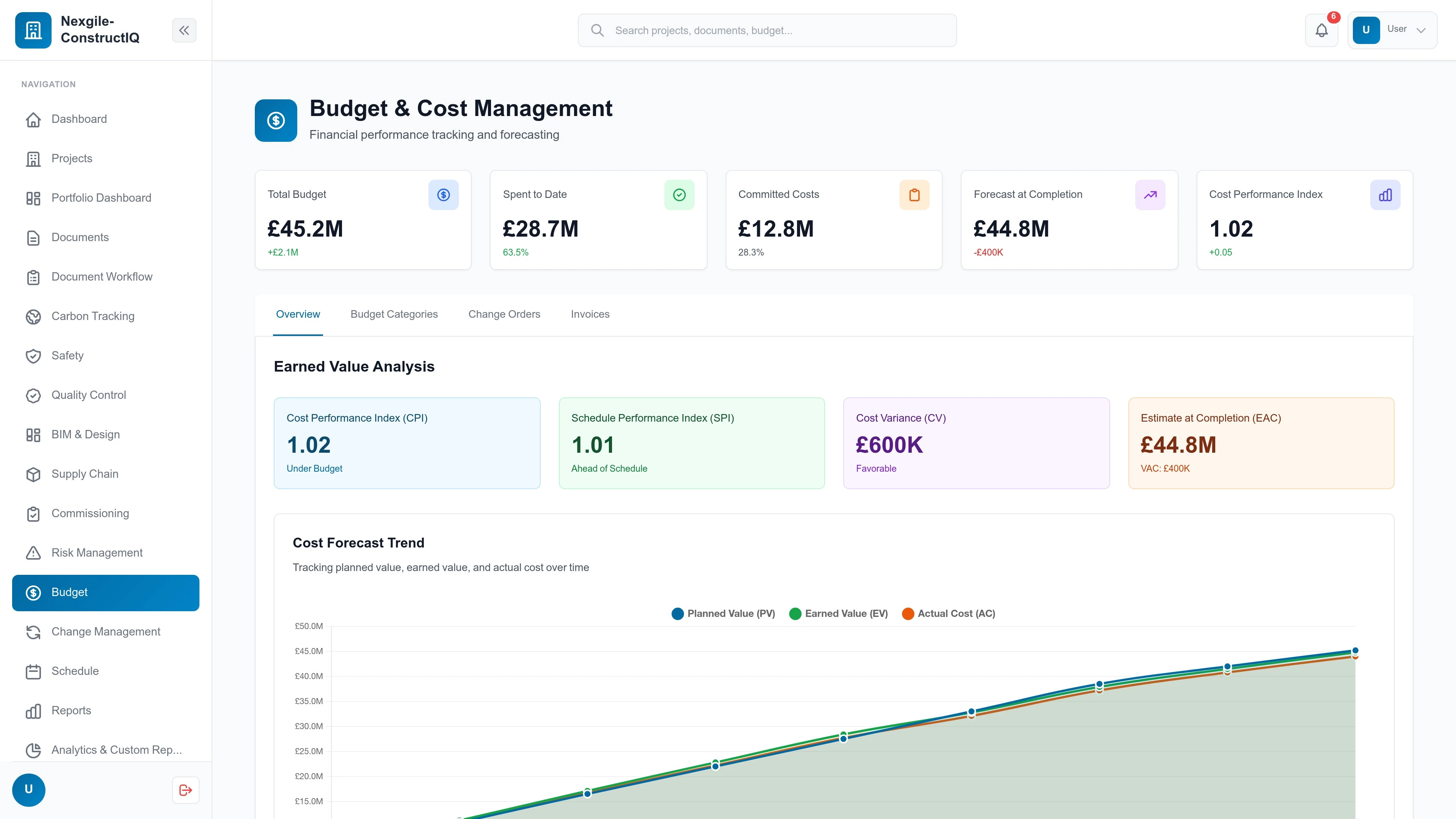 Illustrative preview (sample data, not verified outcomes): Nexgile-ConstructIQ Command Portal - Budget Management Dashboard
