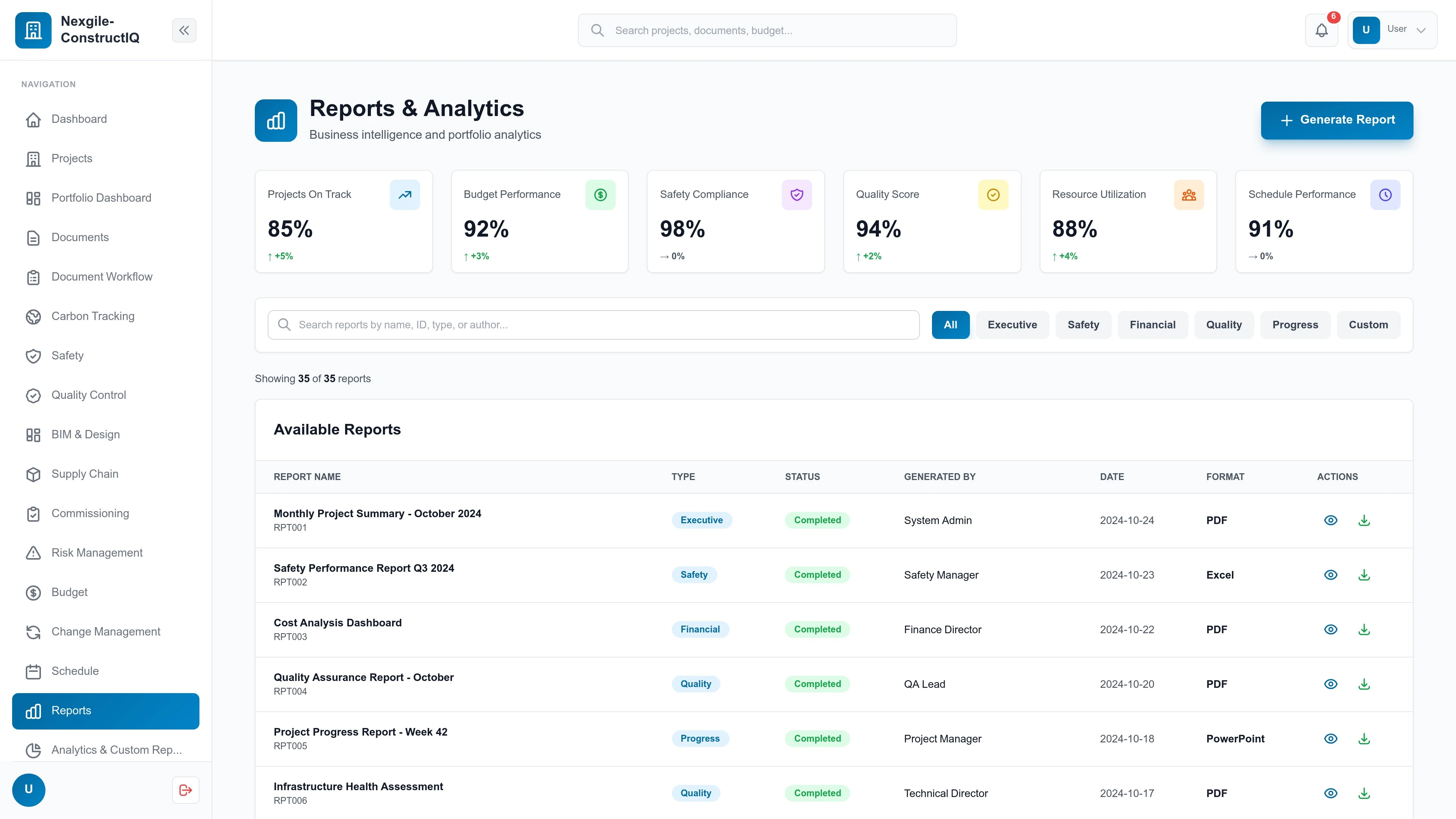 Illustrative preview (sample data, not verified outcomes): Nexgile-ConstructIQ Command Portal - Reports Dashboard with analytics and performance metrics