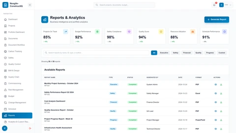 Illustrative preview (sample data, not verified outcomes): Nexgile-ConstructIQ Command Portal - Reports Dashboard with analytics and performance metrics