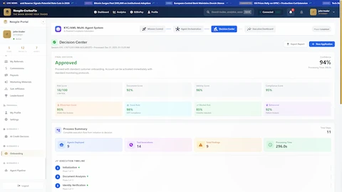 Illustrative preview (sample data, not verified outcomes): Decision Center - Approved decision with 94% confidence showing comprehensive scoring across risk (18/100), document (92%), identity (96%), compliance (95%), blockchain (95%), and market risk (85%)