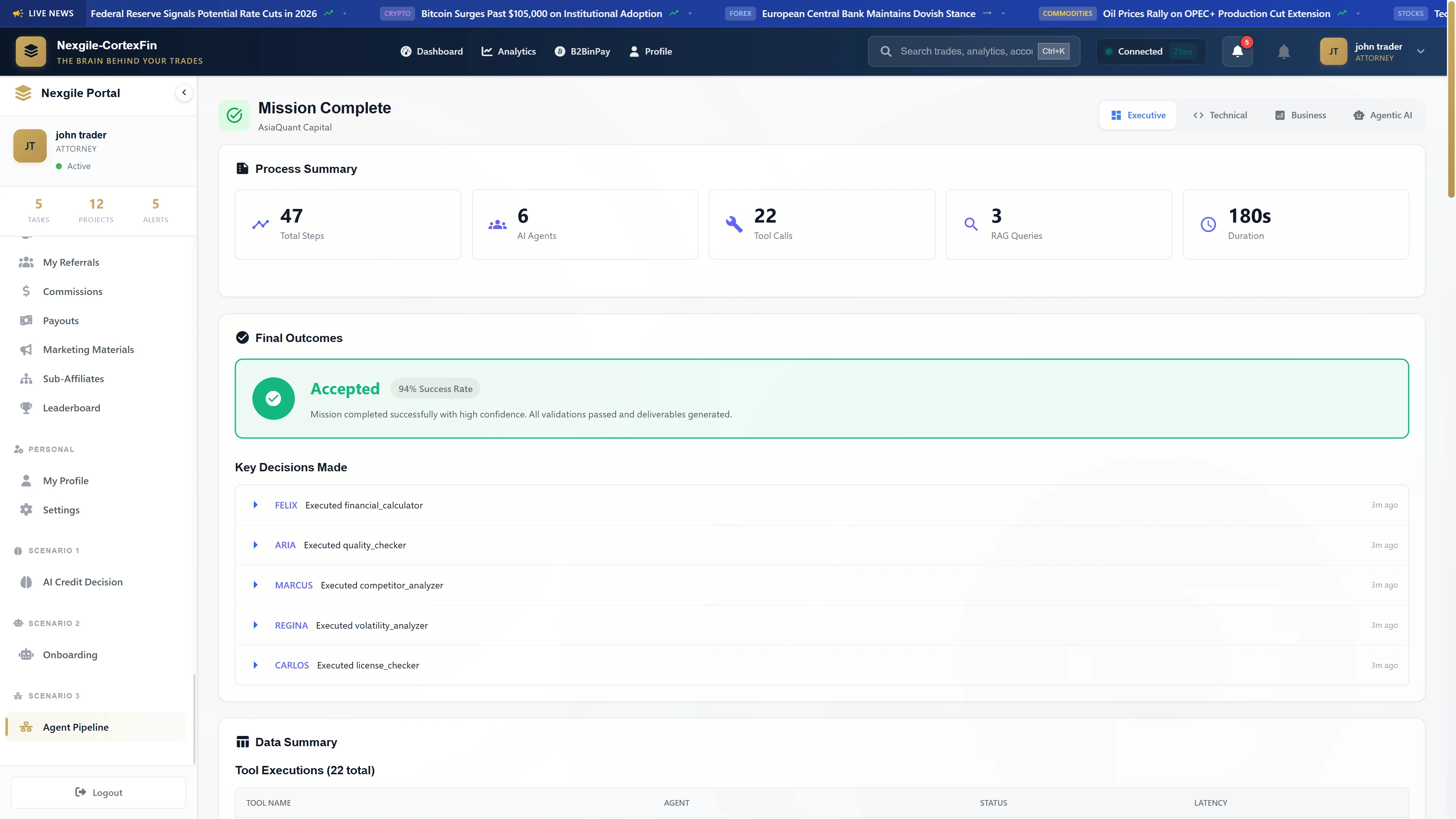 Illustrative preview (sample data, not verified outcomes): Mission Complete Summary - Final deliverables displaying process metrics (47 total steps, 6 AI agents, 22 tool calls, 3 RAG queries, 180s duration) and successful outcome with 94% success rate