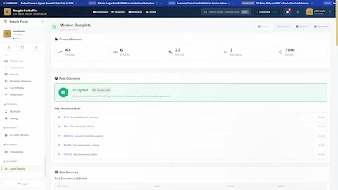 Illustrative preview (sample data, not verified outcomes): Mission Complete Summary - Final deliverables displaying process metrics (47 total steps, 6 AI agents, 22 tool calls, 3 RAG queries, 180s duration) and successful outcome with 94% success rate