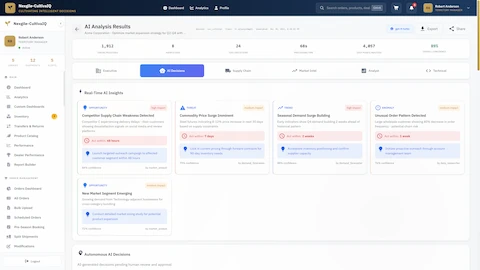 Illustrative preview (sample data, not verified outcomes): Real-time AI insights dashboard showing market opportunities, threats, trends, and anomalies with recommended actions and confidence scores