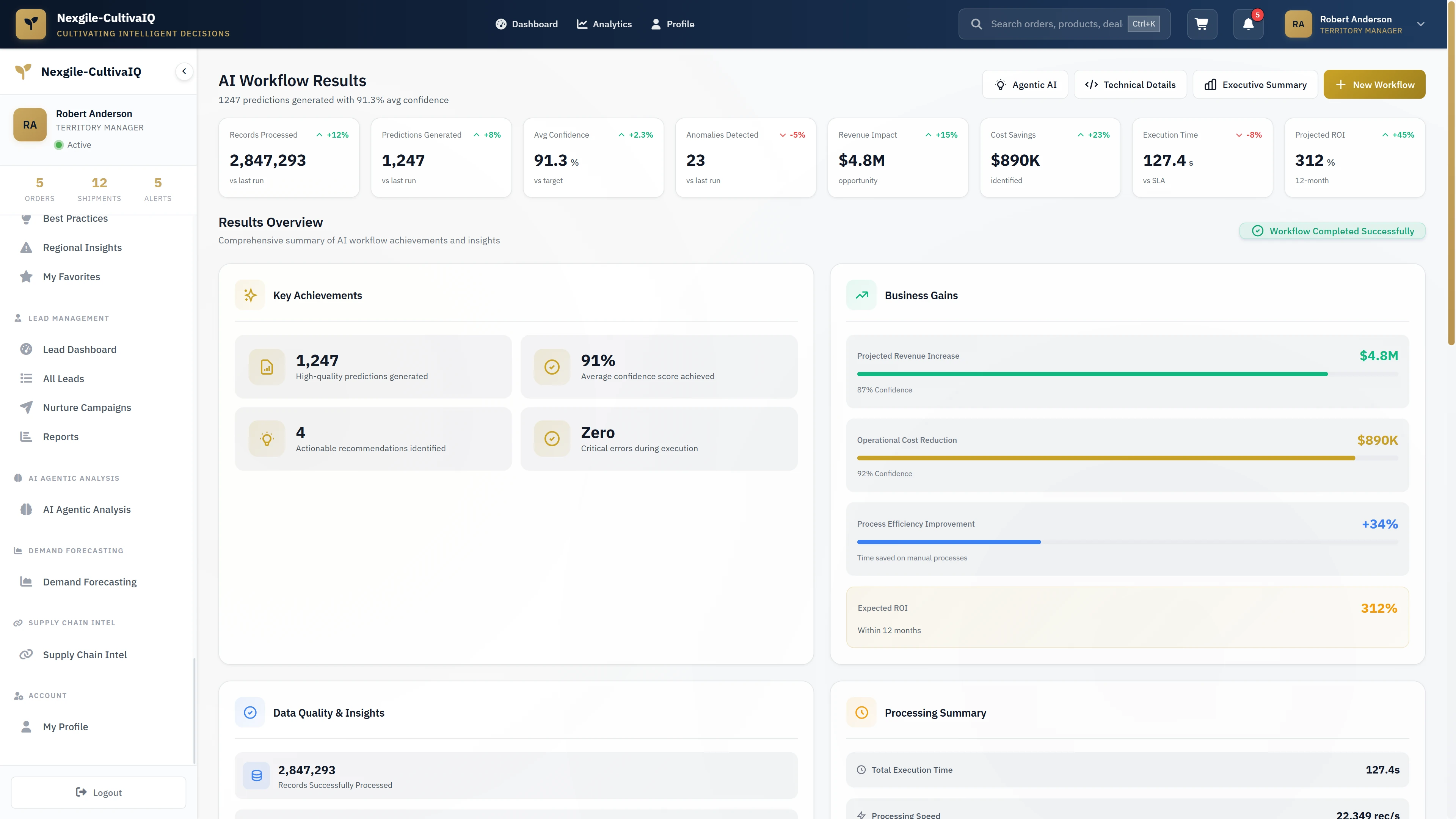 Illustrative preview (sample data, not verified outcomes): Comprehensive workflow results dashboard with processing metrics, predictions generated, business gains, and ROI projections