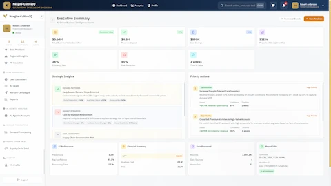 Illustrative preview (sample data, not verified outcomes): Executive summary report showing $5.64M total business value with strategic insights, priority actions, and detailed financial analysis