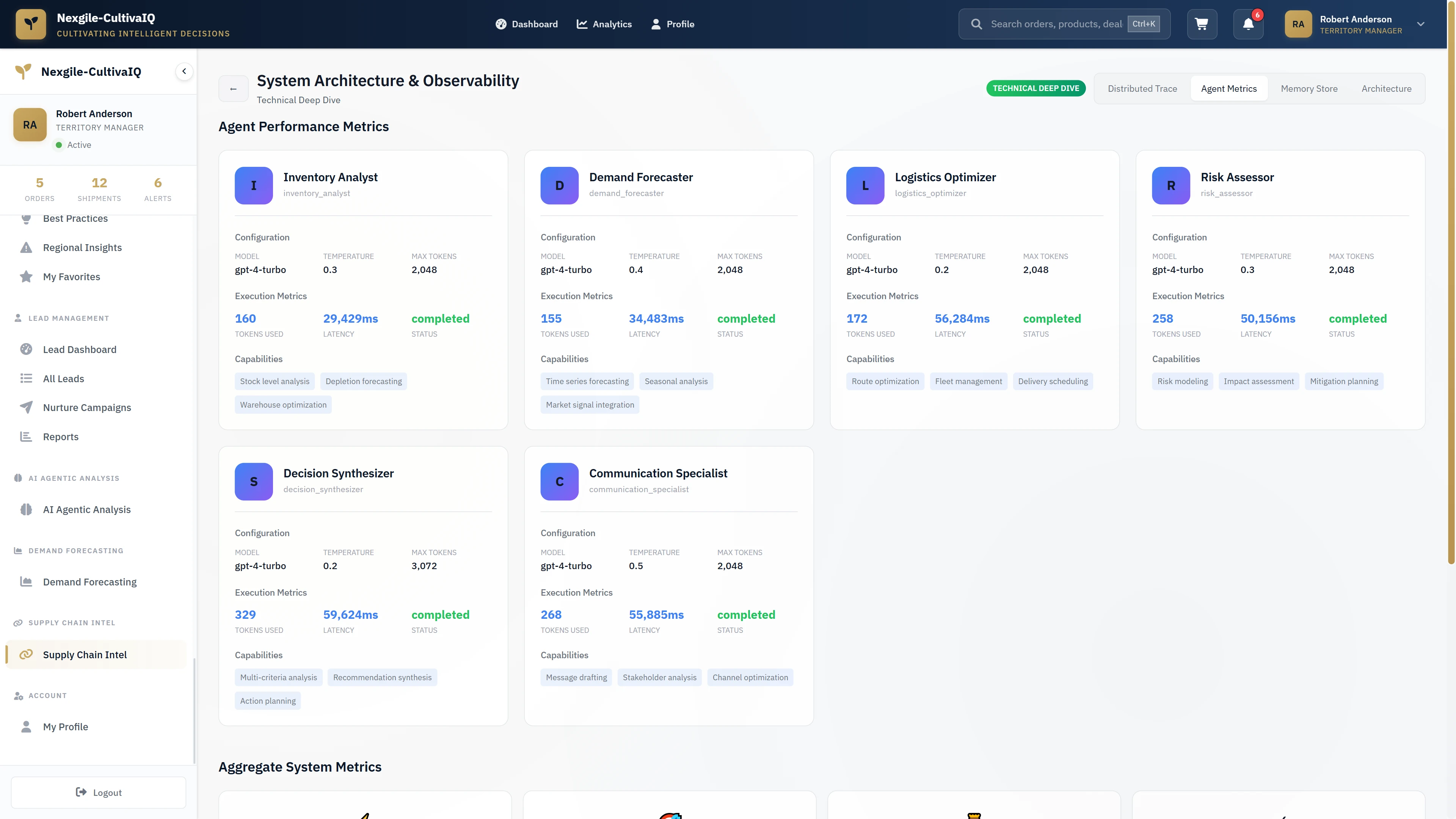 Illustrative preview (sample data, not verified outcomes): Technical observability dashboard displaying detailed performance metrics, execution statistics, and capabilities for all six AI agents
