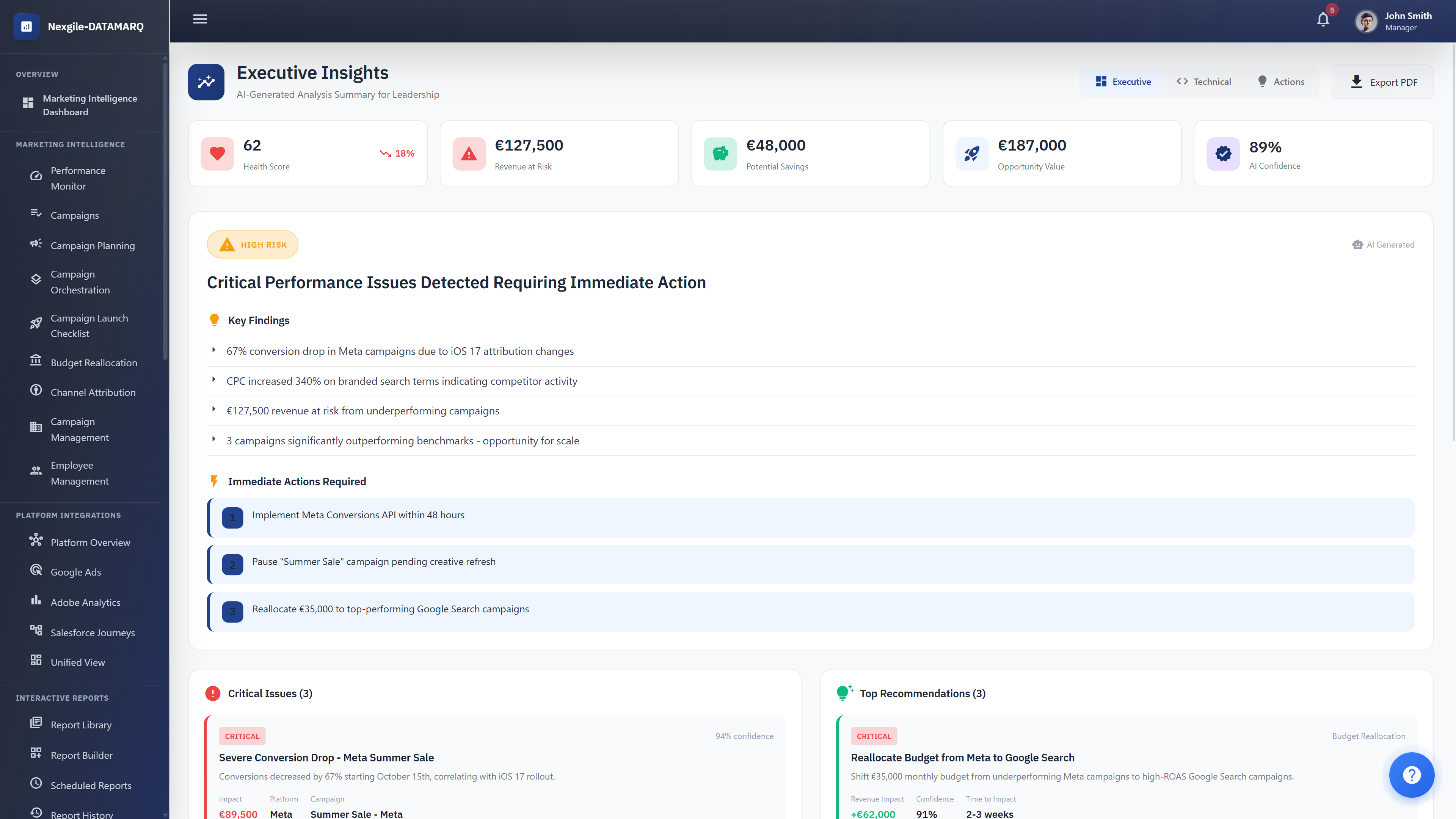 Illustrative preview (sample data, not verified outcomes): Campaign Diagnostics - Executive Insights