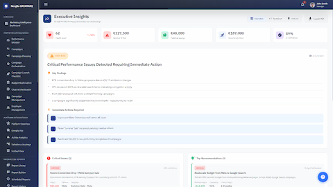 Illustrative preview (sample data, not verified outcomes): Campaign Diagnostics - Executive Insights