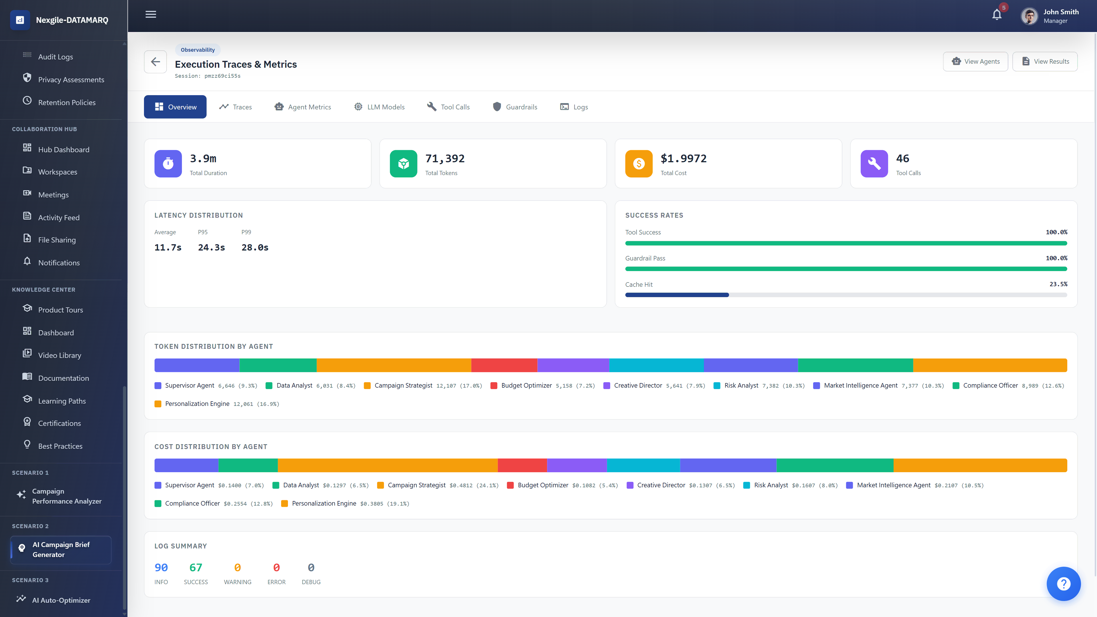 Illustrative preview (sample data, not verified outcomes): Campaign Brief Generator - Observability Dashboard