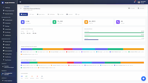 Illustrative preview (sample data, not verified outcomes): Campaign Brief Generator - Observability Dashboard