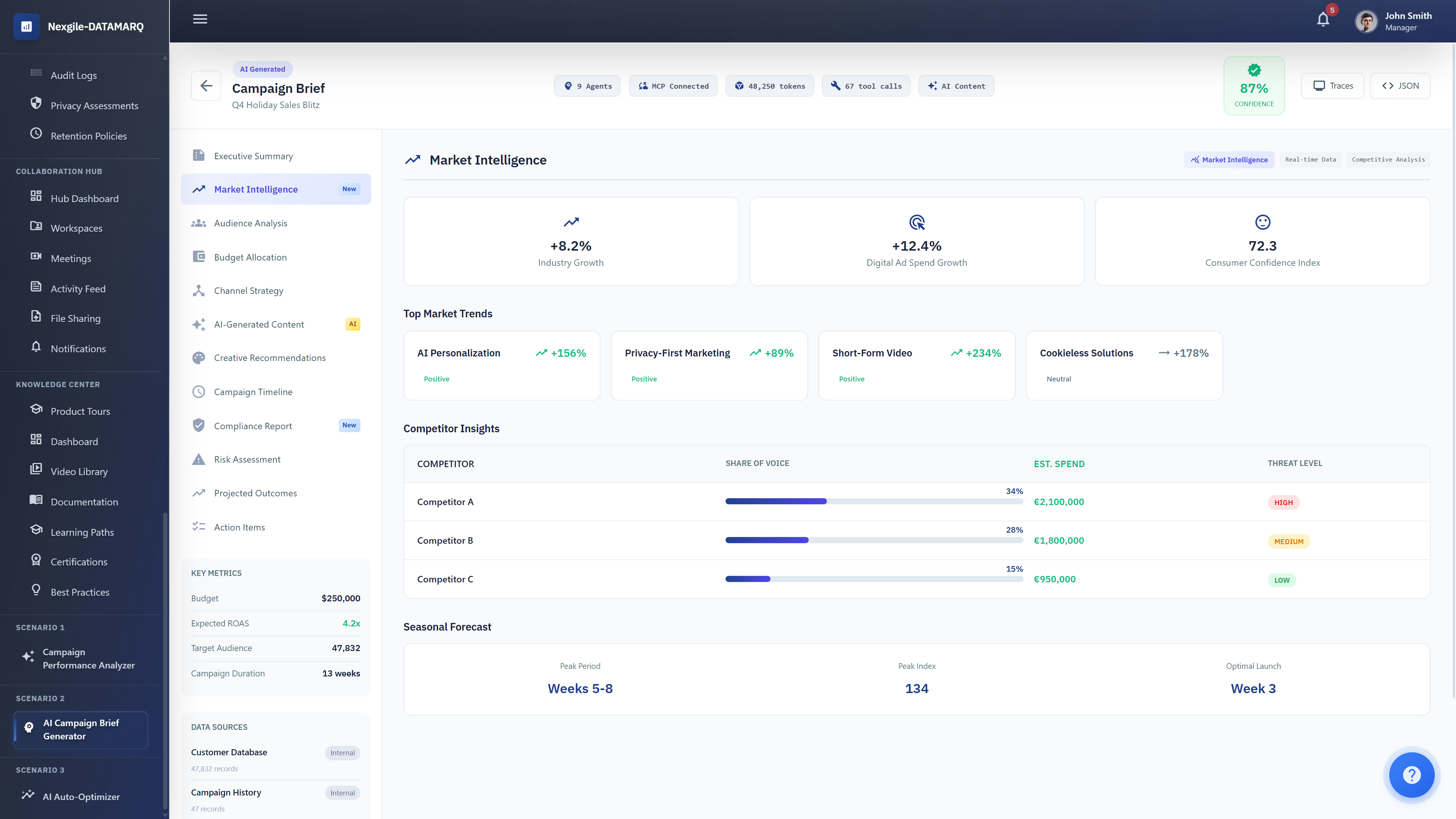 Illustrative preview (sample data, not verified outcomes): Campaign Brief Generator - Market Intelligence