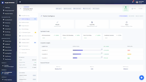 Illustrative preview (sample data, not verified outcomes): Campaign Brief Generator - Market Intelligence