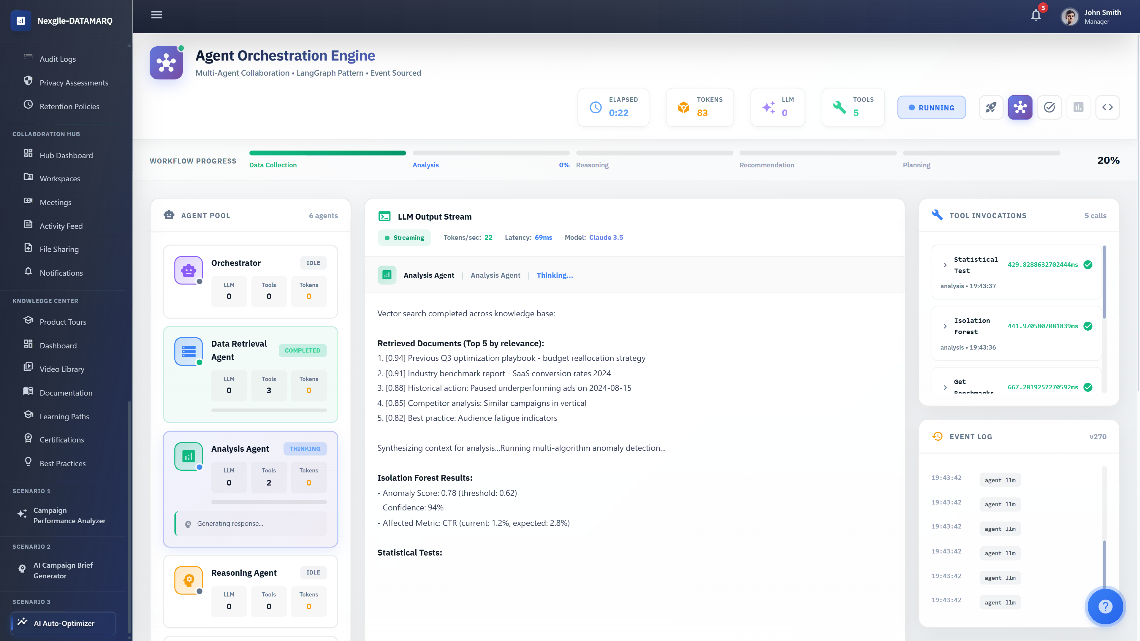 Illustrative preview (sample data, not verified outcomes): Campaign Automation - Orchestration Engine