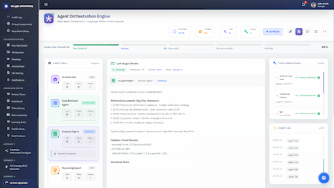 Illustrative preview (sample data, not verified outcomes): Campaign Automation - Orchestration Engine