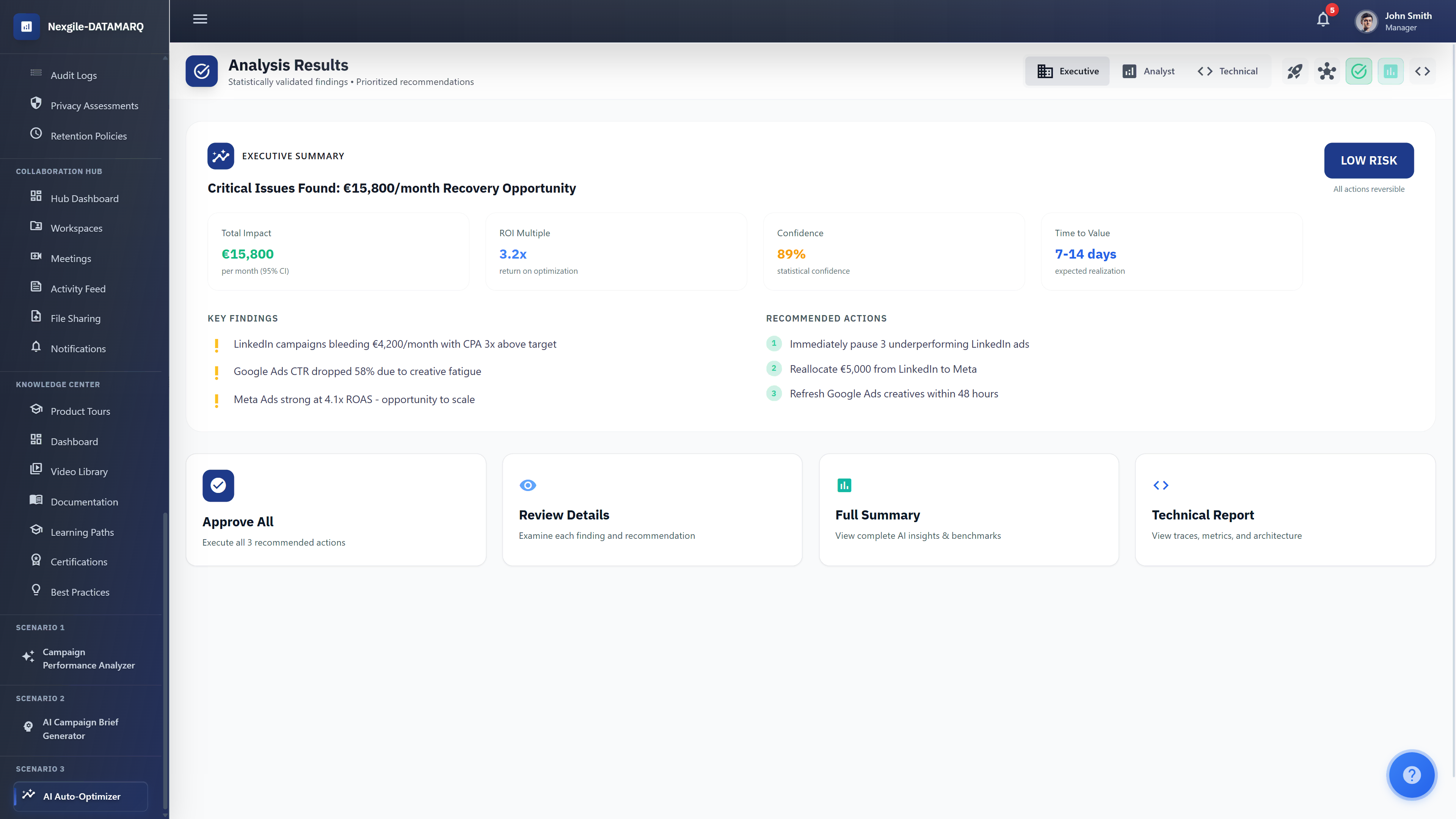 Illustrative preview (sample data, not verified outcomes): Campaign Automation - Analysis Results