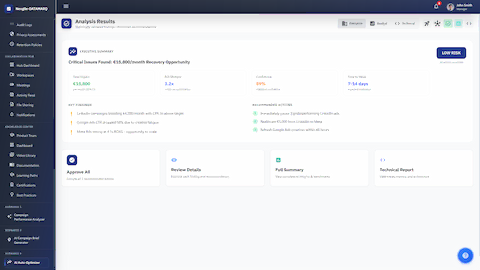 Illustrative preview (sample data, not verified outcomes): Campaign Automation - Analysis Results