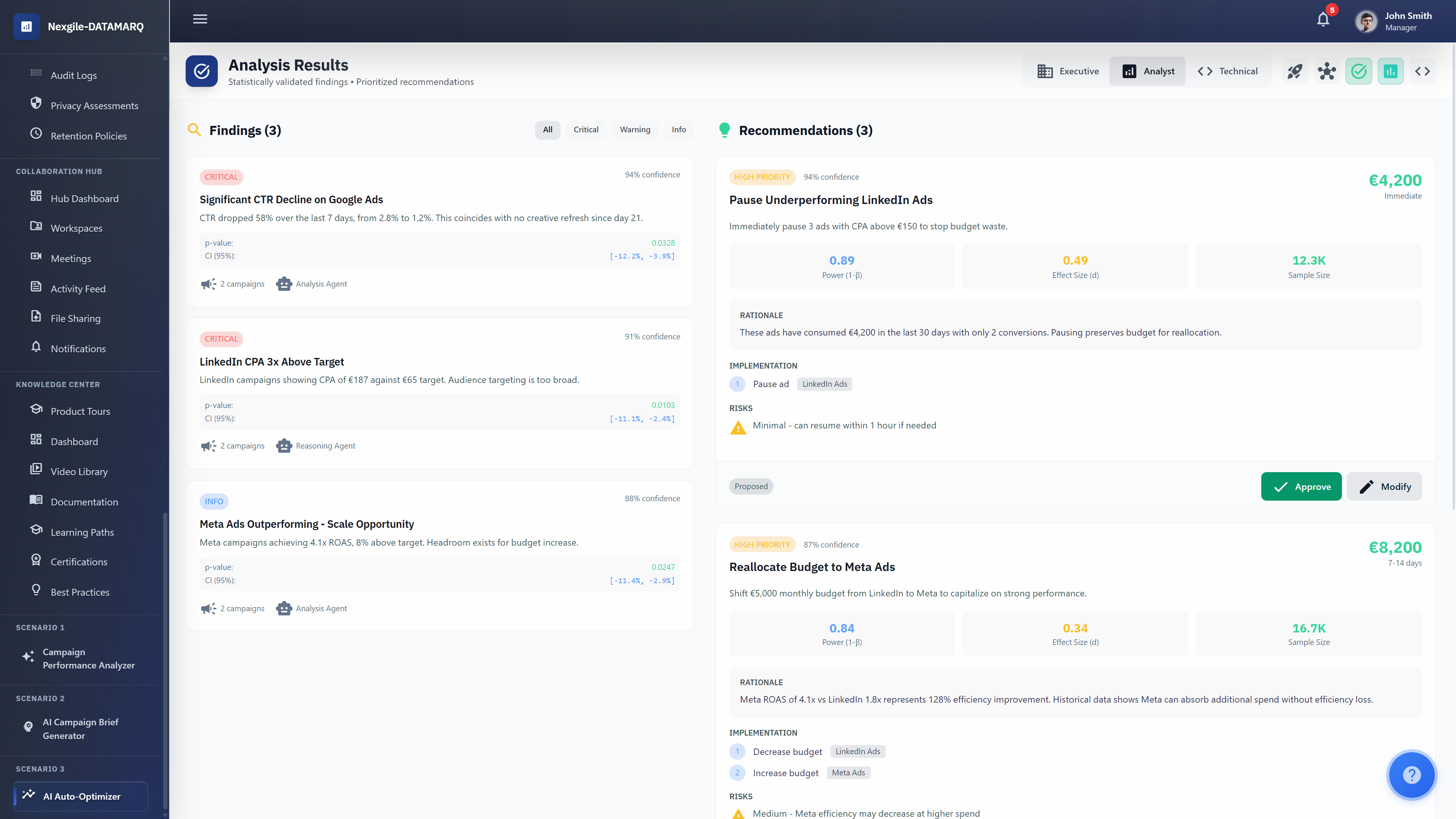 Illustrative preview (sample data, not verified outcomes): Campaign Automation - Findings & Recommendations