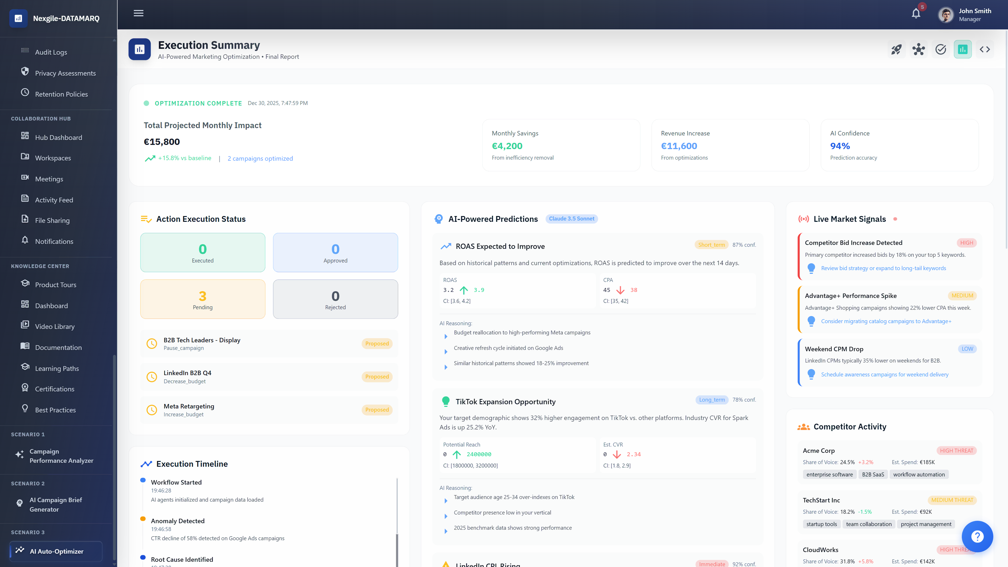 Illustrative preview (sample data, not verified outcomes): Campaign Automation - Execution Summary