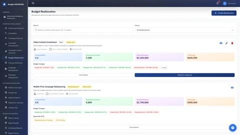 Illustrative preview (sample data, not verified outcomes): Marketing Epsilon Portal - Budget Reallocation