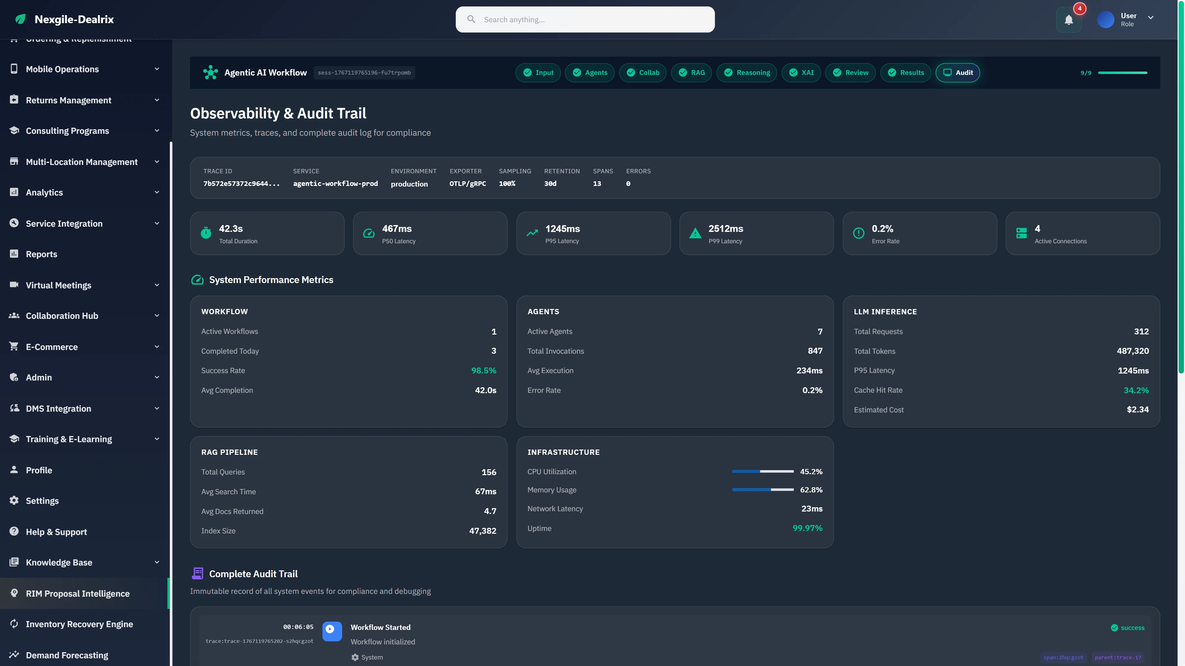 Illustrative preview (sample data, not verified outcomes): Observability & Audit Trail with system performance metrics, workflow/agent/LLM inference statistics, RAG pipeline details, and complete audit log.