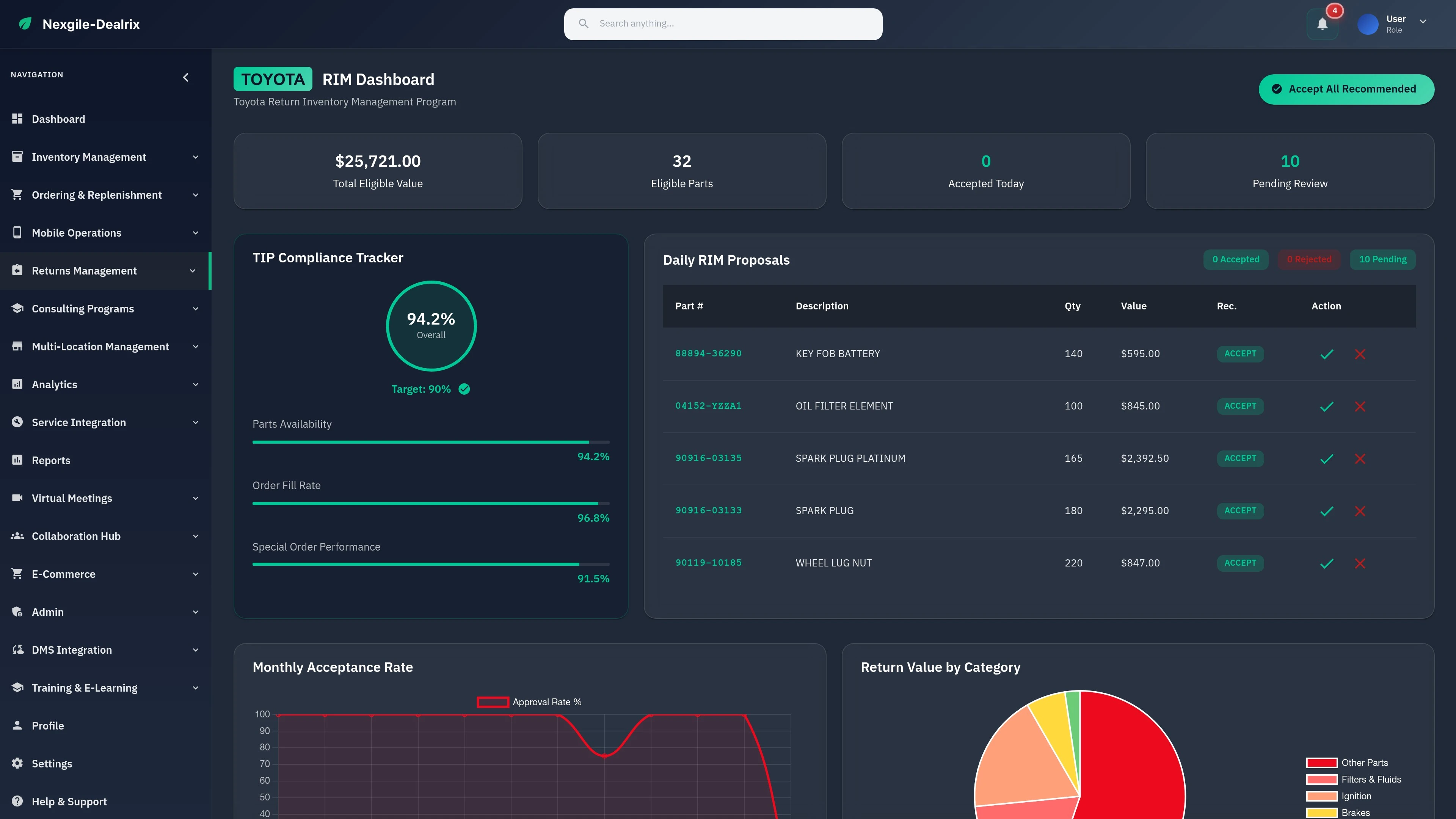 Illustrative preview (sample data, not verified outcomes): Toyota RIM Returns Portal - Nexgile-Dealrix Nexus Platform