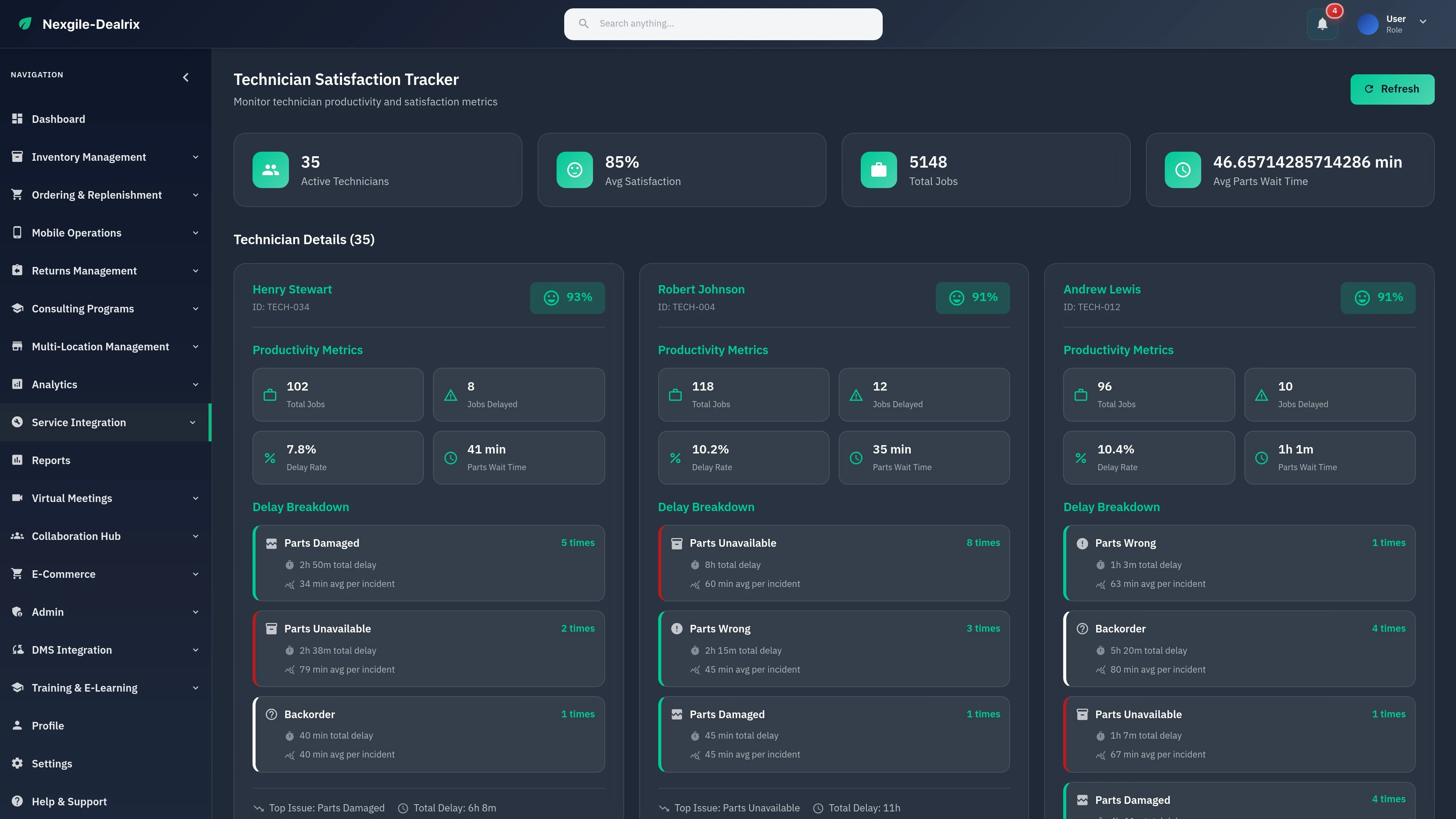 Illustrative preview (sample data, not verified outcomes): Service Integration & Technician Satisfaction Dashboard