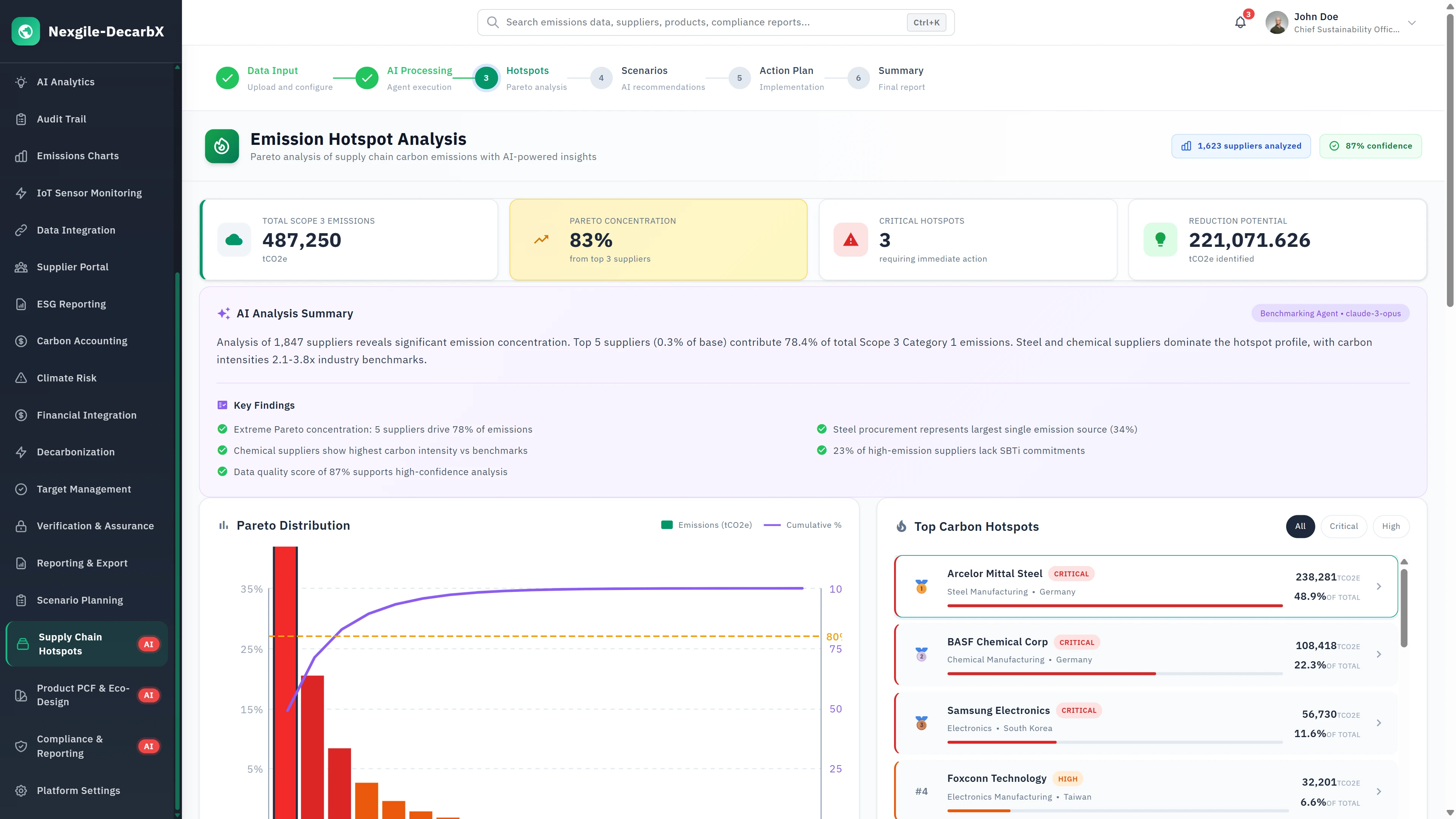 Illustrative preview (sample data, not verified outcomes): Emission Hotspot Analysis - AI-generated insights with Pareto distribution chart and ranked top carbon hotspot suppliers with reduction potential.