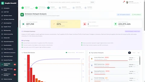 Illustrative preview (sample data, not verified outcomes): Emission Hotspot Analysis - AI-generated insights with Pareto distribution chart and ranked top carbon hotspot suppliers with reduction potential.