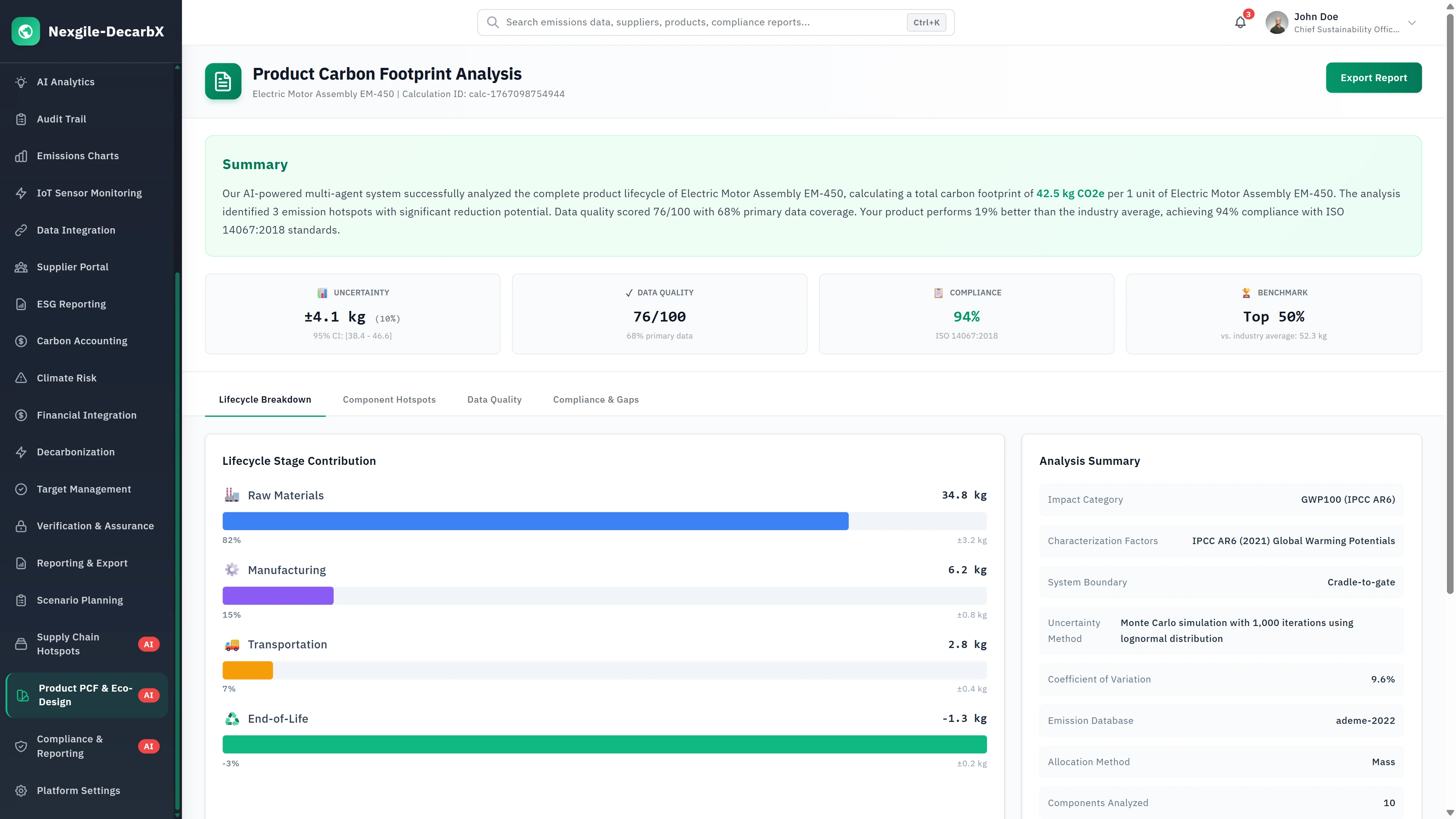 Illustrative preview (sample data, not verified outcomes): Product Carbon Footprint Analysis - Summary results showing total carbon footprint, lifecycle stage contribution breakdown, data quality score, and ISO compliance status.