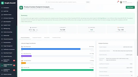 Illustrative preview (sample data, not verified outcomes): Product Carbon Footprint Analysis - Summary results showing total carbon footprint, lifecycle stage contribution breakdown, data quality score, and ISO compliance status.