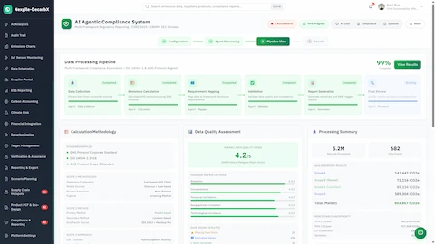 Illustrative preview (sample data, not verified outcomes): Data Processing Pipeline - Completed workflow stages with data quality assessment score, calculation methodology details, and processing summary with emissions breakdown.