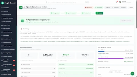 Illustrative preview (sample data, not verified outcomes): AI Agentic Processing Complete - Execution summary showing records analyzed, data points delivered, time saved, cost savings, and GHG inventory by scope with uncertainty analysis.