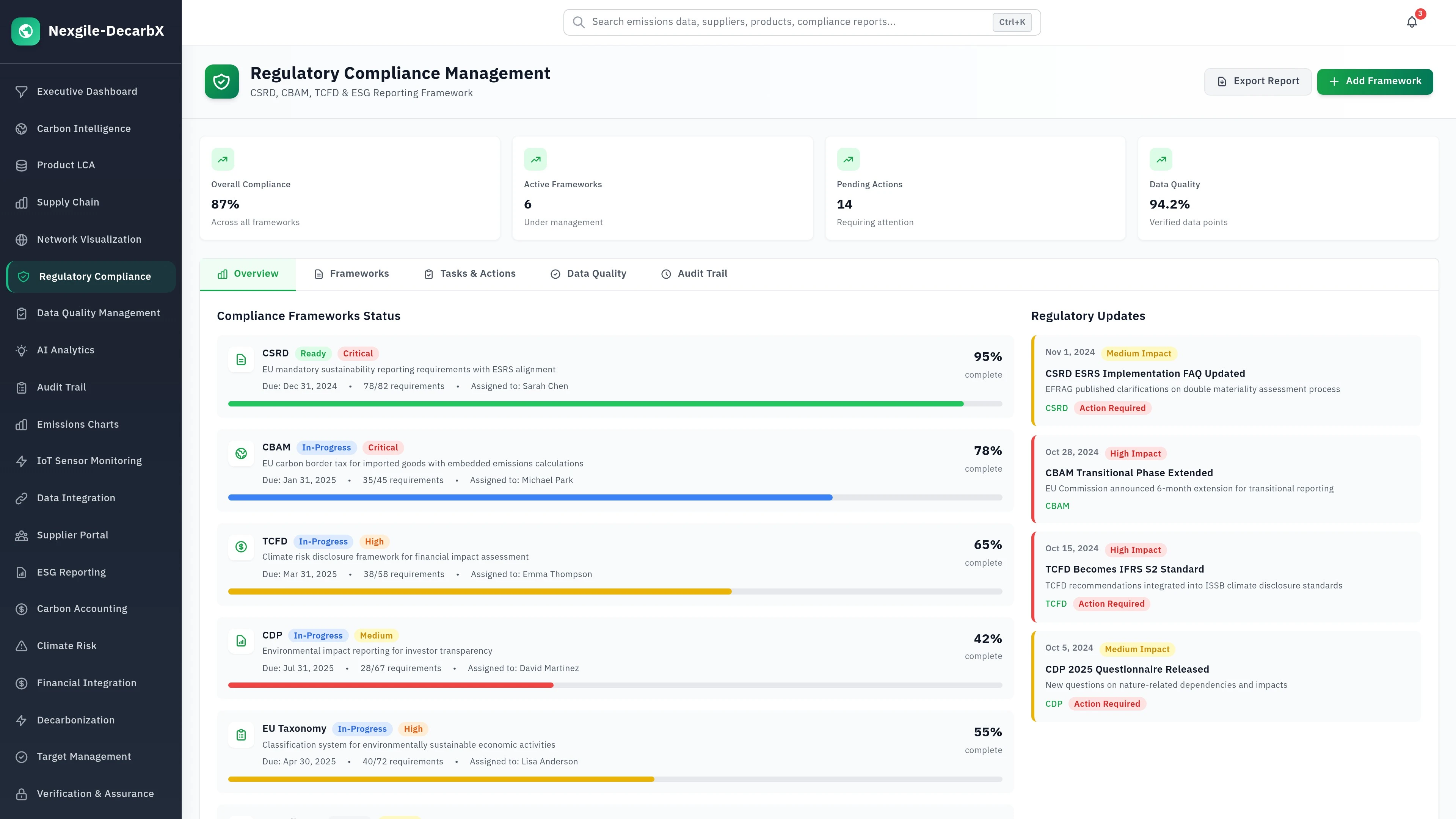 Illustrative preview (sample data, not verified outcomes): Compliance Dashboard - Multi-framework regulatory compliance management interface