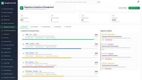 Illustrative preview (sample data, not verified outcomes): Compliance Dashboard - Multi-framework regulatory compliance management interface