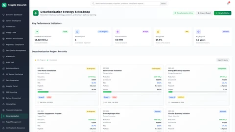 Illustrative preview (sample data, not verified outcomes): Decarbonization Dashboard - Enterprise decarbonization planning and roadmap interface