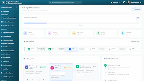 Illustrative preview (sample data, not verified outcomes): Multi-Agent Orchestration Dashboard - Real-time workflow progress showing active agents and state machine execution