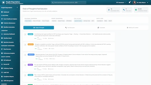 Illustrative preview (sample data, not verified outcomes): Chain of Thought Reasoning - Transparent AI decision-making with detailed reasoning traces, tool calls, and guardrail validations