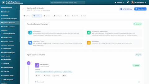 Illustrative preview (sample data, not verified outcomes): Workflow Execution Summary - Compliance documentation, AI capabilities demonstrated, and agent execution timeline
