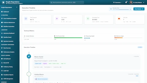 Illustrative preview (sample data, not verified outcomes): Execution Timeline - Detailed performance metrics, token usage, and step-by-step workflow tracking