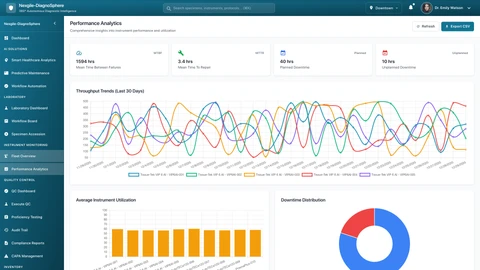 Illustrative preview (sample data, not verified outcomes): Instruments Analytics Dashboard - Real-time monitoring and analytics interface
