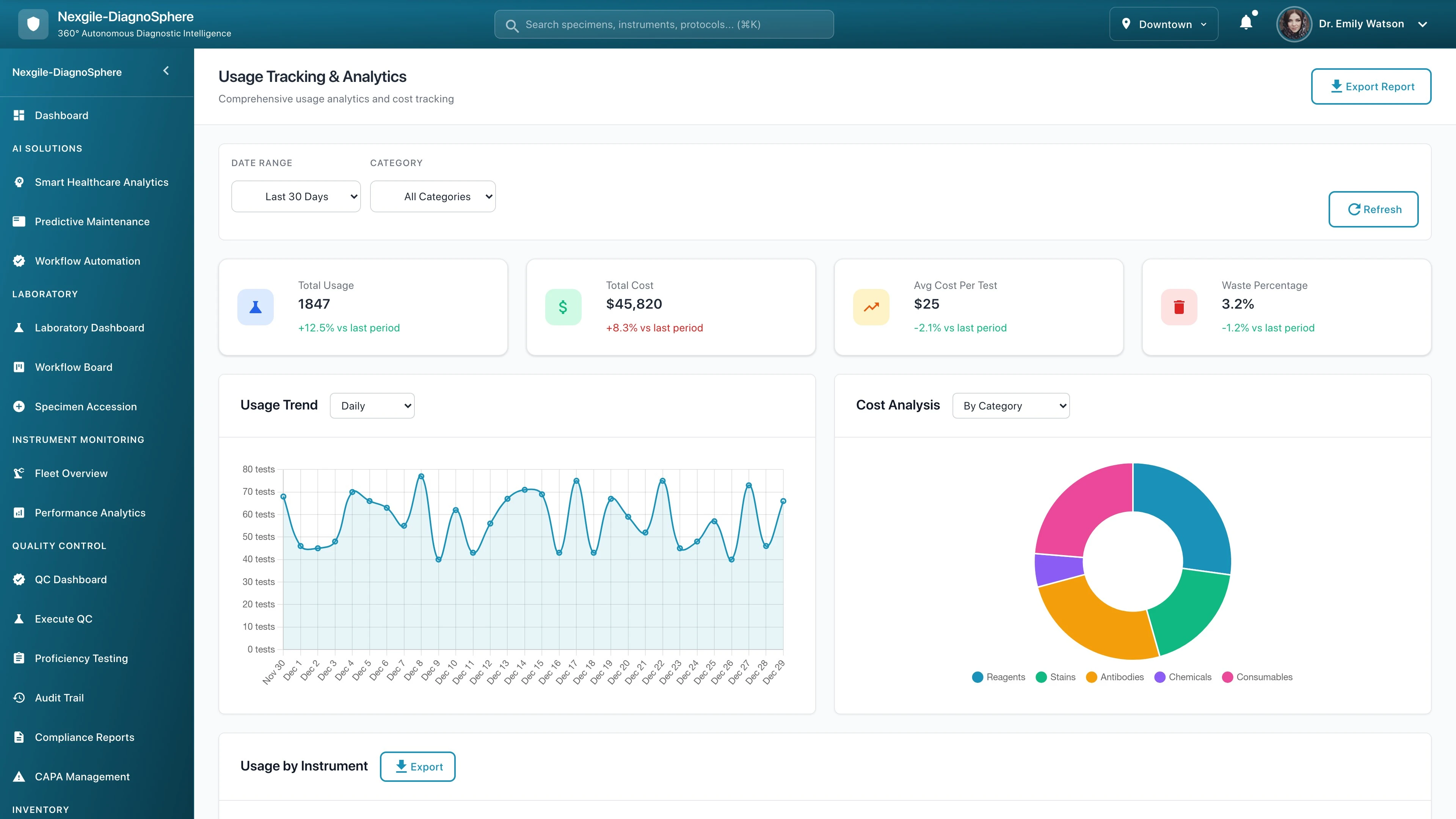 Illustrative preview (sample data, not verified outcomes): Inventory Analytics Dashboard