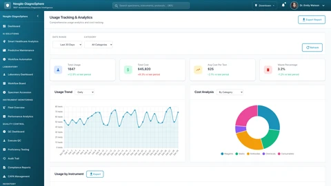 Illustrative preview (sample data, not verified outcomes): Inventory Analytics Dashboard