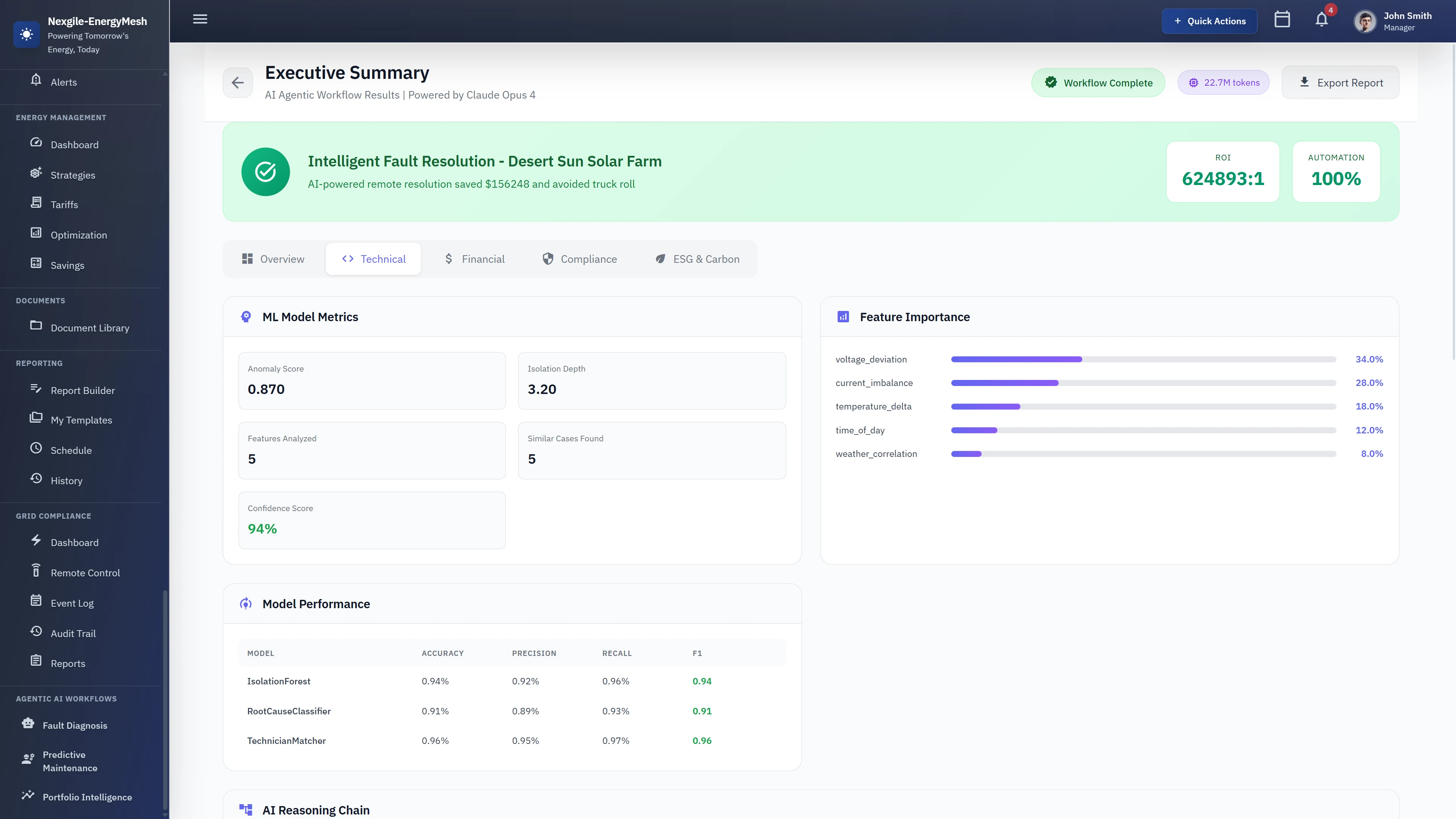 Illustrative preview (sample data, not verified outcomes): Technical Analysis - ML model metrics, feature importance analysis, and AI reasoning chain transparency