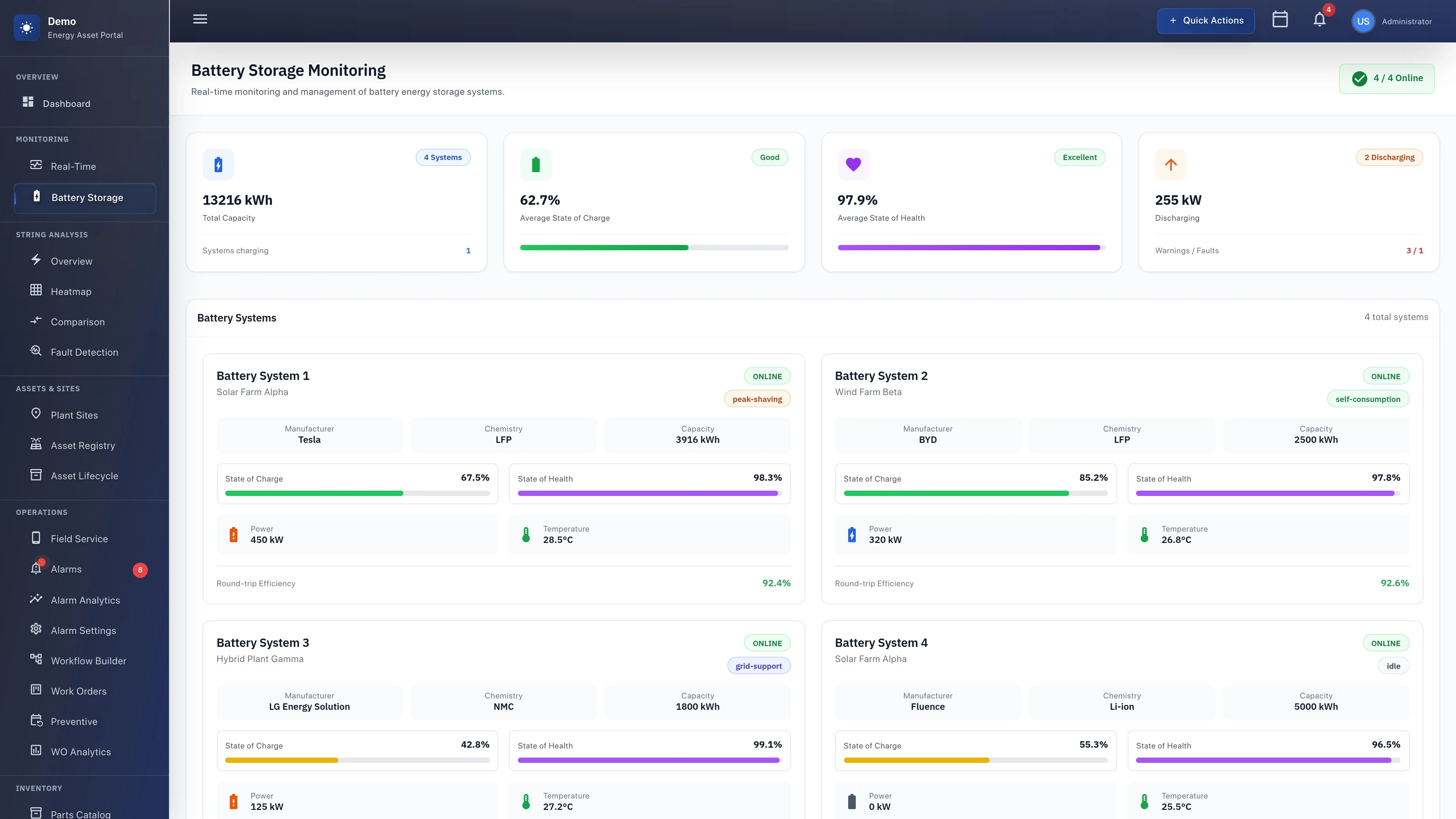 Illustrative preview (sample data, not verified outcomes): Battery Dashboard - Real-time monitoring and control interface for battery storage systems