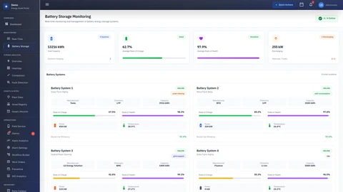 Illustrative preview (sample data, not verified outcomes): Battery Dashboard - Real-time monitoring and control interface for battery storage systems