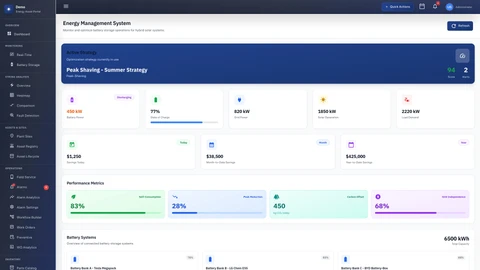 Illustrative preview (sample data, not verified outcomes): Portfolio Dashboard - Comprehensive overview of renewable energy portfolio performance and key metrics