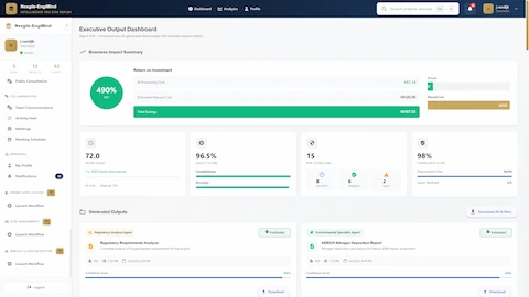 Illustrative preview (sample data, not verified outcomes): Executive Output Dashboard displaying business impact metrics, 490% ROI, and validated permit deliverables with confidence scores