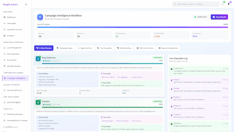 Illustrative preview (sample data, not verified outcomes): Campaign Intelligence Workflow - 8-step process overview showing data collection and analysis phases with live execution log and real-time progress metrics