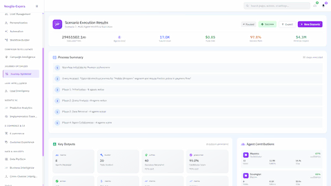 Illustrative preview (sample data, not verified outcomes): Execution Results - Successful journey optimization with 8 agents deployed, 20 tools invoked, 40 decisions generated, 95% confidence score, and detailed agent contributions